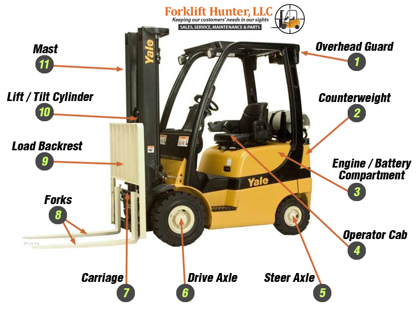 Forklift Parts | Forklift Hunter